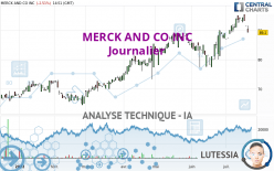 MERCK AND CO INC - Journalier