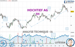 HOCHTIEF AG - 1H