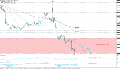 GOLD - USD - 4 uur