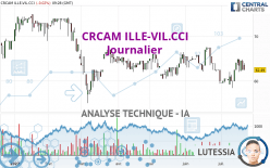 CRCAM ILLE-VIL.CCI - Diario