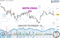 MOTA ENGIL - 1H