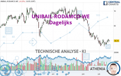 UNIBAIL-RODAMCO-WE - Dagelijks