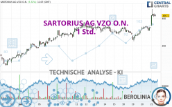 SARTORIUS AG VZO O.N. - 1 uur