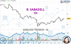 B. SABADELL - 1H