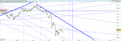 BITCOIN - BTC/USD - 1 min.