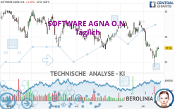 SOFTWARE AGNA O.N. - Giornaliero