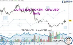 CURVE DAO TOKEN - CRV/USD - Daily