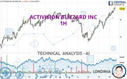 ACTIVISION BLIZZARD INC - 1H