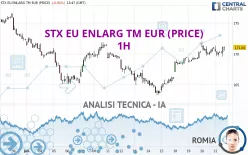 STX EU ENLARG TM EUR (PRICE) - 1H