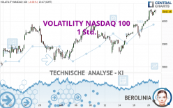 VOLATILITY NASDAQ 100 - 1 Std.