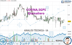 COFINA,SGPS - Giornaliero