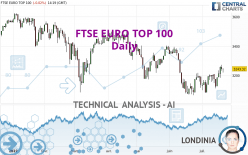 FTSE EURO TOP 100 - Diario