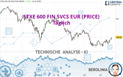 STXE 600 FIN SVCS EUR (PRICE) - Täglich