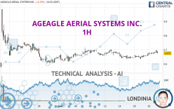 AGEAGLE AERIAL SYSTEMS INC. - 1H