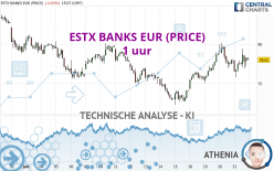 ESTX BANKS EUR (PRICE) - 1 uur