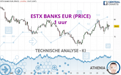 ESTX BANKS EUR (PRICE) - 1 Std.