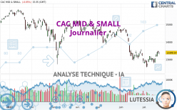 CAC MID & SMALL - Journalier
