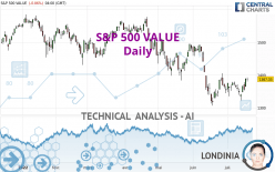 S&P 500 VALUE - Daily