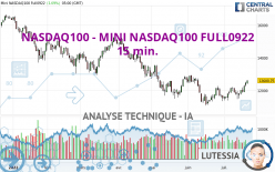 NASDAQ100 - MINI NASDAQ100 FULL1222 - 15 min.