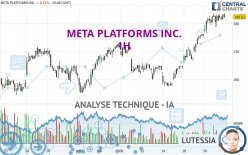 META PLATFORMS INC. - 1 Std.