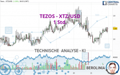 TEZOS - XTZ/USD - 1 Std.