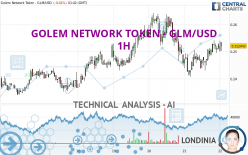 GOLEM NETWORK TOKEN - GLM/USD - 1H