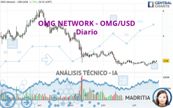 OMG NETWORK - OMG/USD - Diario