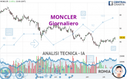 MONCLER - Daily