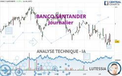 BANCO SANTANDER - Journalier