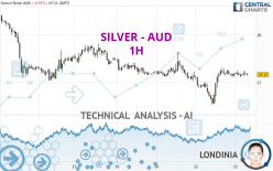 SILVER - AUD - 1H