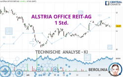 ALSTRIA OFFICE REIT-AG - 1 Std.
