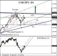 USD/JPY - Diario