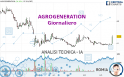 AGROGENERATION - Giornaliero