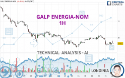 GALP ENERGIA-NOM - 1H