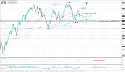 WTI CRUDE OIL - Diario