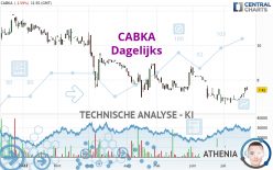 CABKA - Dagelijks