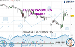 ELEC.STRASBOURG - Journalier