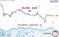 SILVER - AUD - 1H