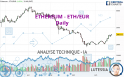 ETHEREUM - ETH/EUR - Journalier