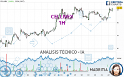 CELLNEX - 1H