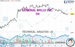 GENERAL MILLS INC. - 1H