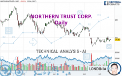 NORTHERN TRUST CORP. - Daily
