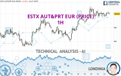 ESTX AUT&PRT EUR (PRICE) - 1H