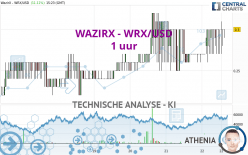 WAZIRX - WRX/USD - 1 uur