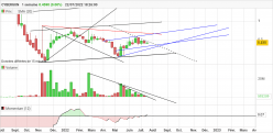 CYBERGUN - Weekly