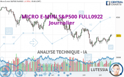 MICRO E-MINI S&P500 FULL1222 - Diario