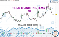 TILRAY BRANDS INC. - 1H