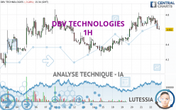 DBV TECHNOLOGIES - 1H