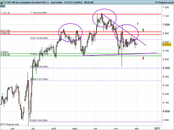 FTSE 100 - Journalier