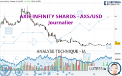AXIE INFINITY SHARDS - AXS/USD - Journalier